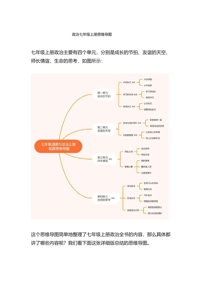 政治七年级上册思维导图第一单元