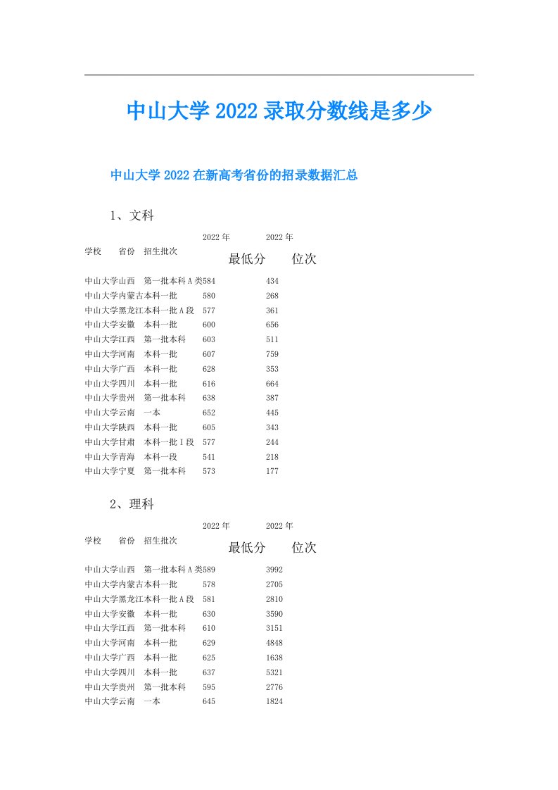 中山大学录取分数线是多少