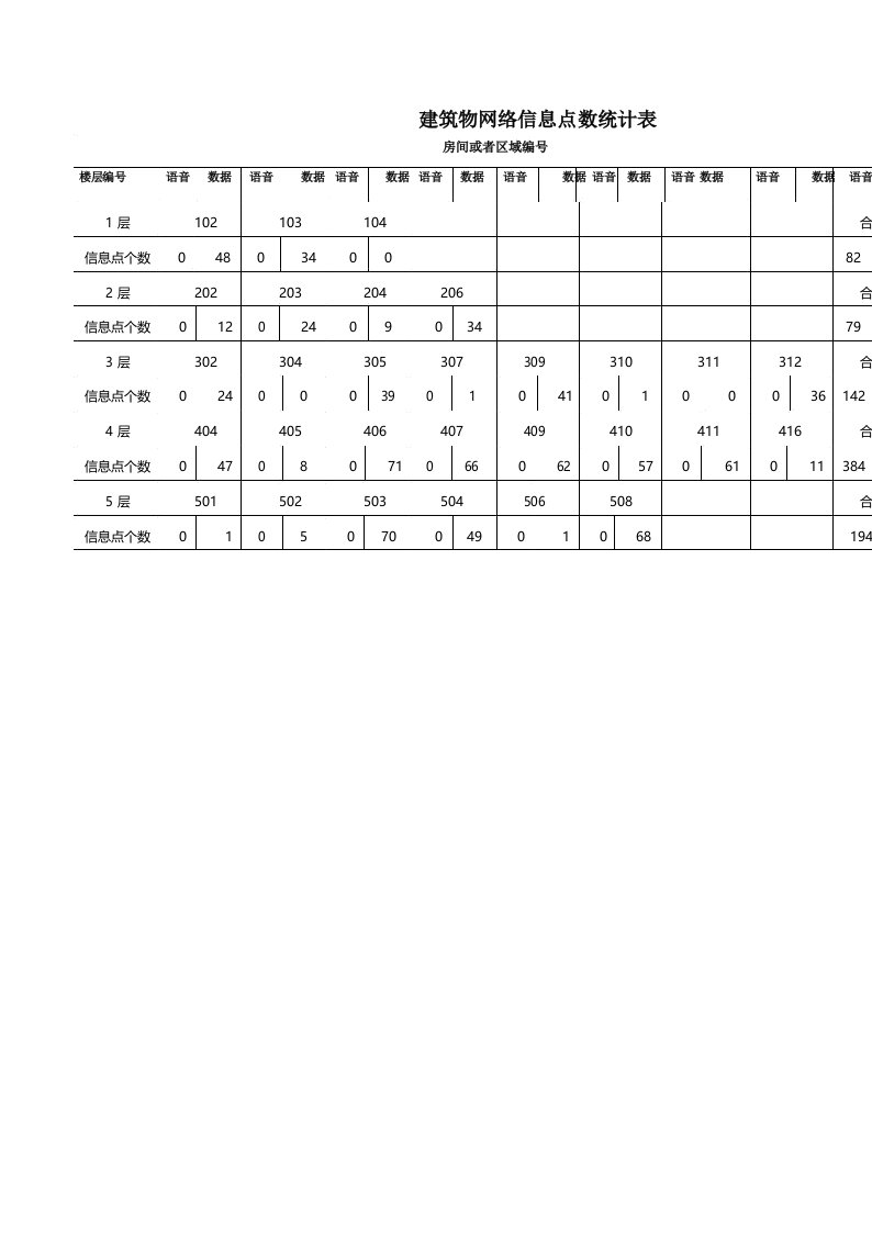 建筑物网络信息点数统计表