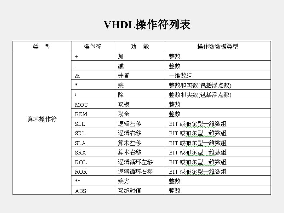 数字电子技术