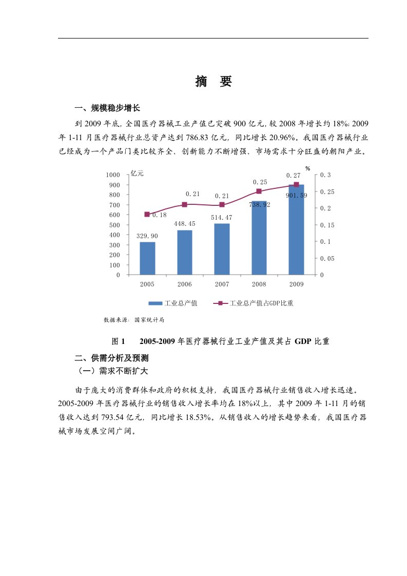 医疗器械行业分析报告及信贷政策建议