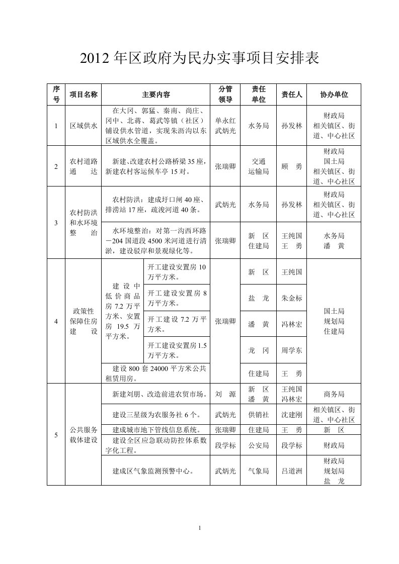 区政府为民办实事项目安排表