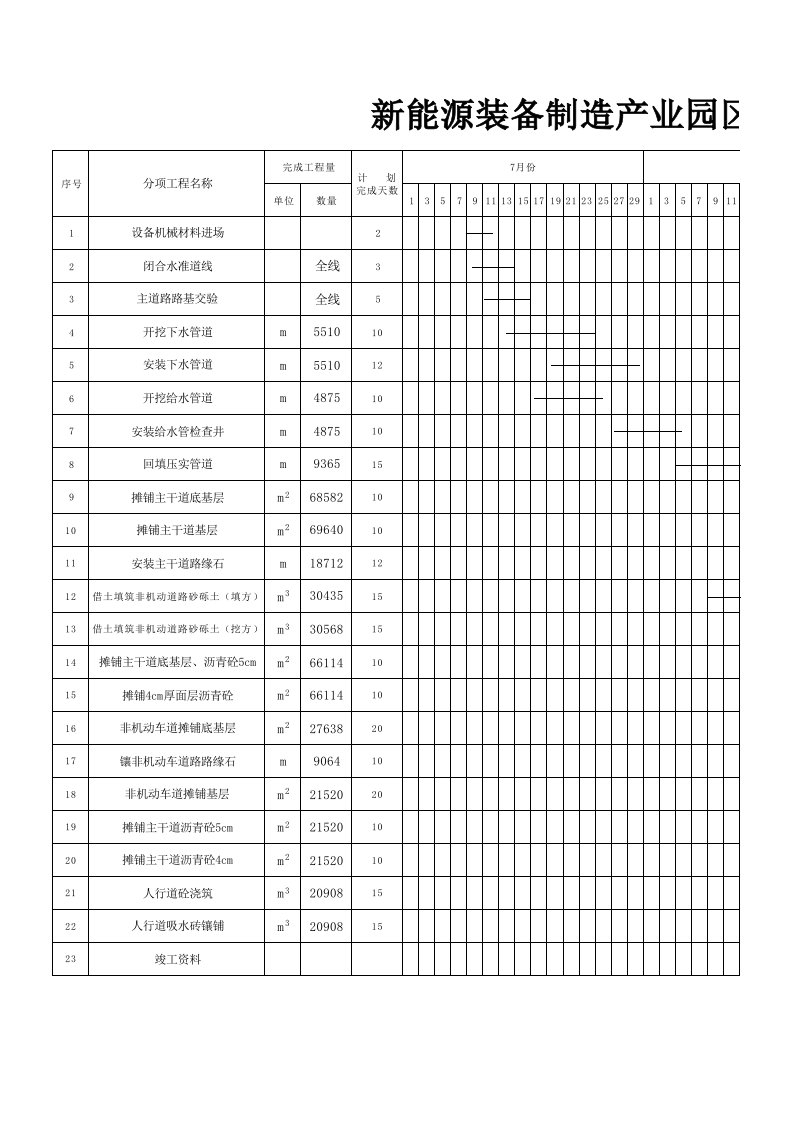 新能源产业园区施工进度计划表