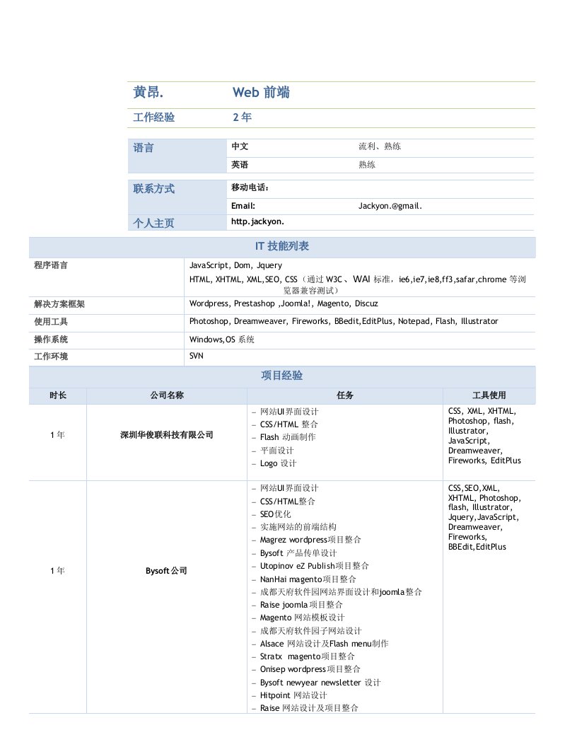 工作分析-工作环境SVN项目分析