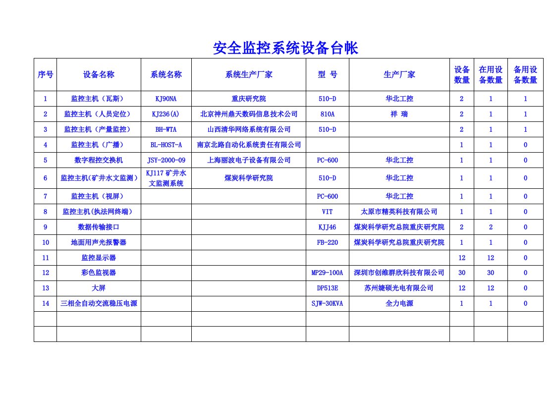 安全监控系统设备台账