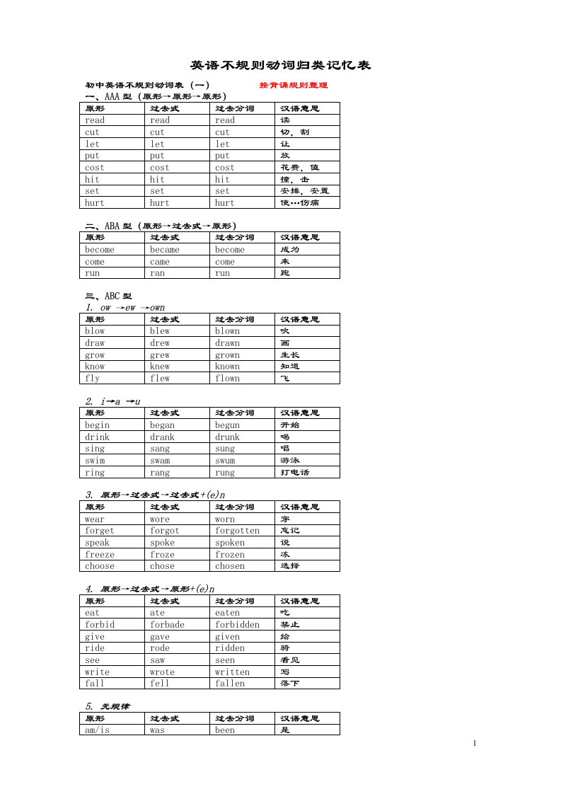 中考英语不规则动词归类记忆表