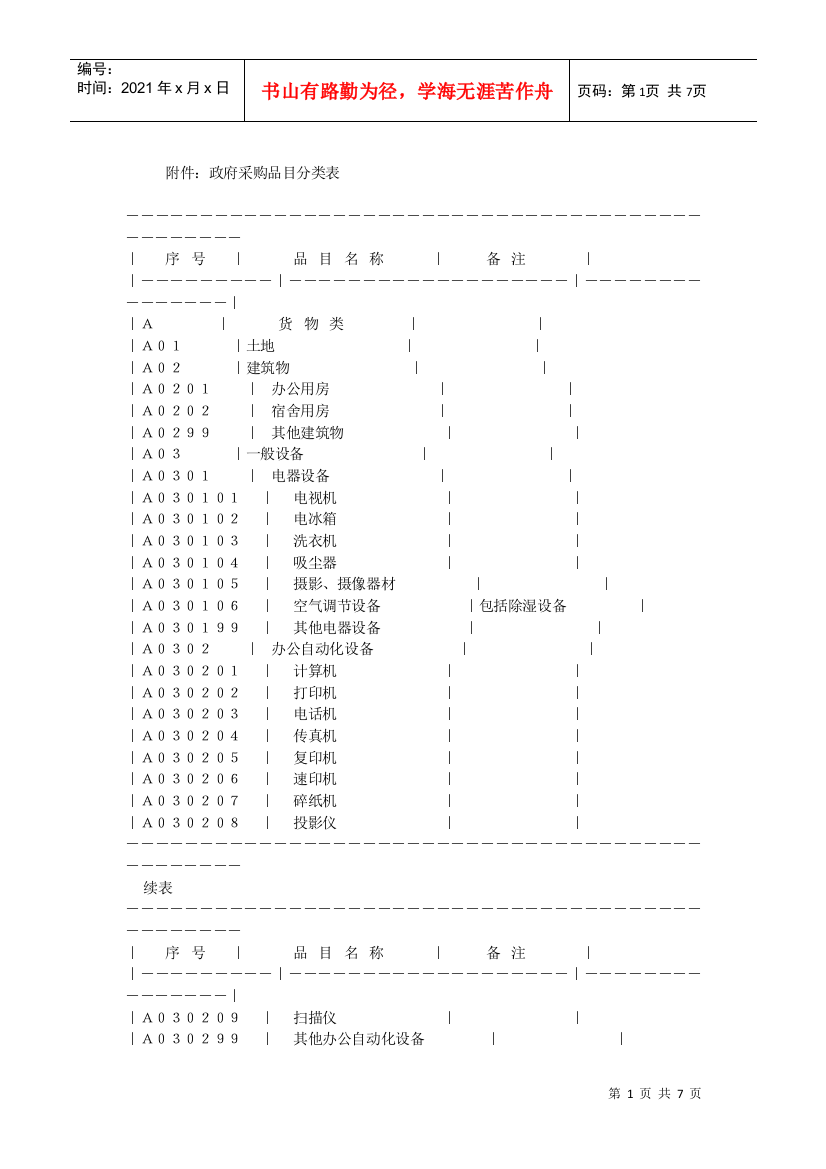 政府采购品目分类表