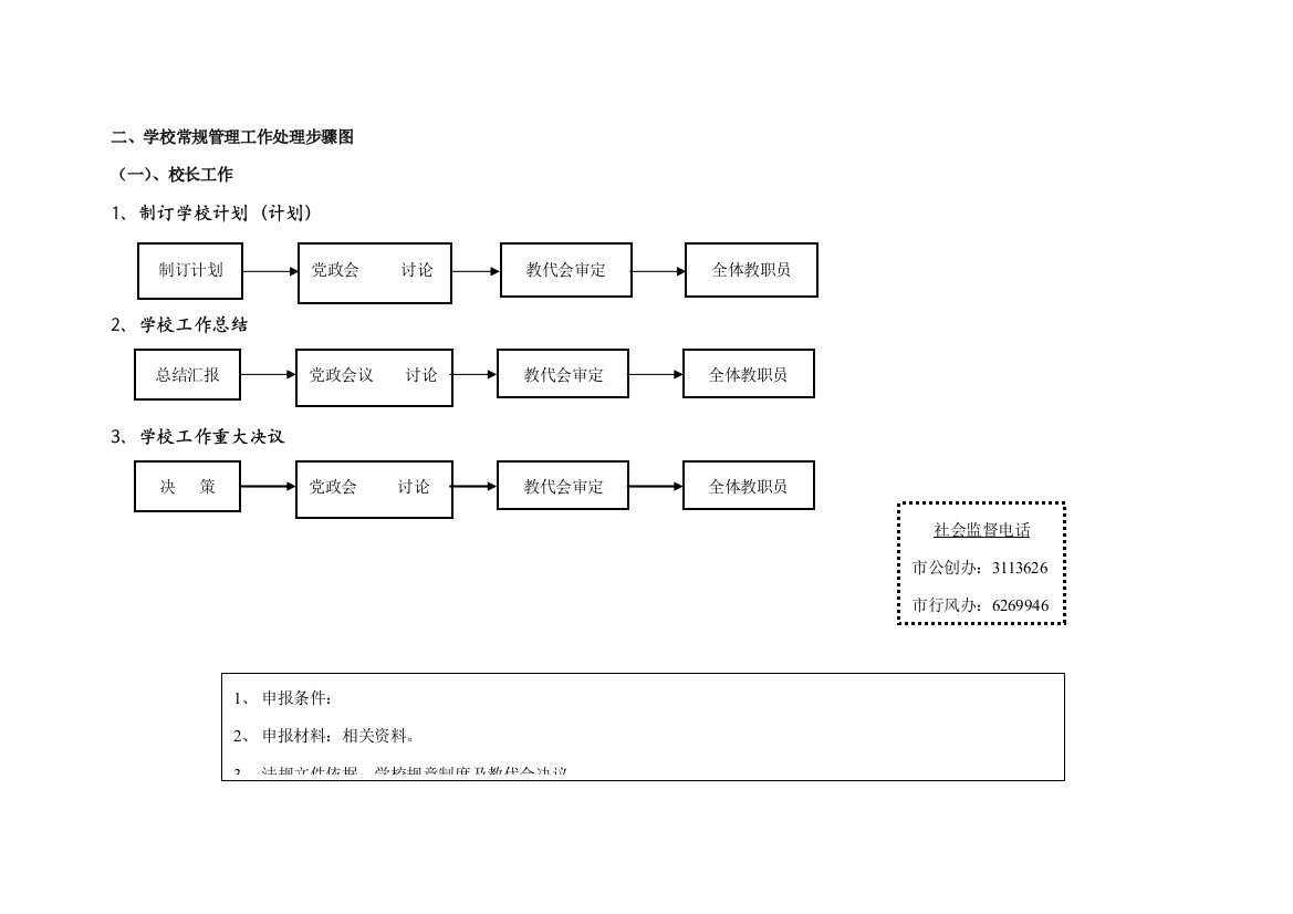 学校常规管理工作处理流程图模板