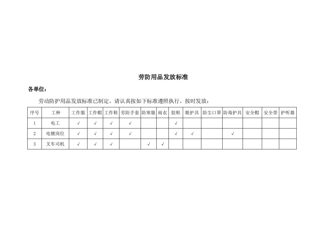 建筑工程-14岗位劳保用品发放标准