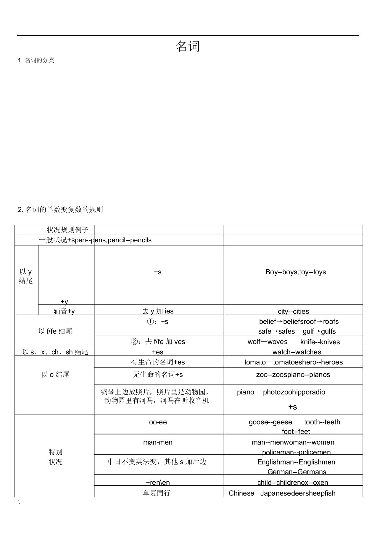 名词单数变复数规律---表格