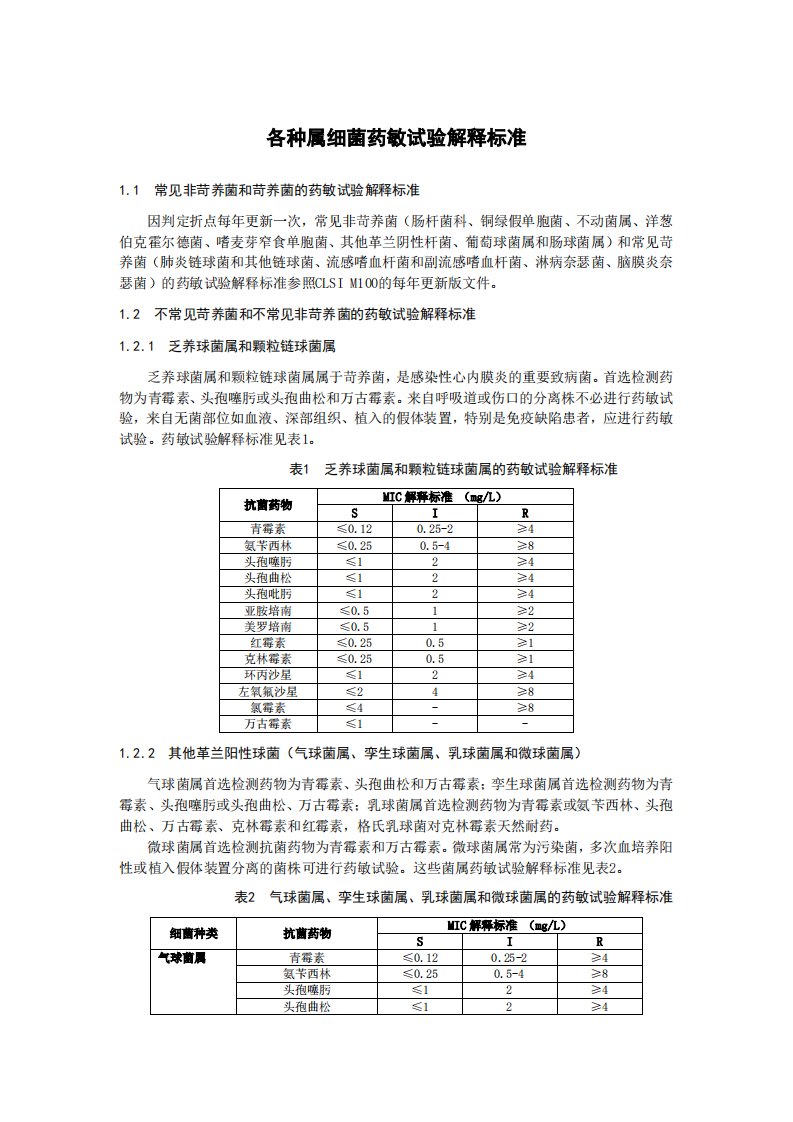 各种属细菌药敏试验解释标准