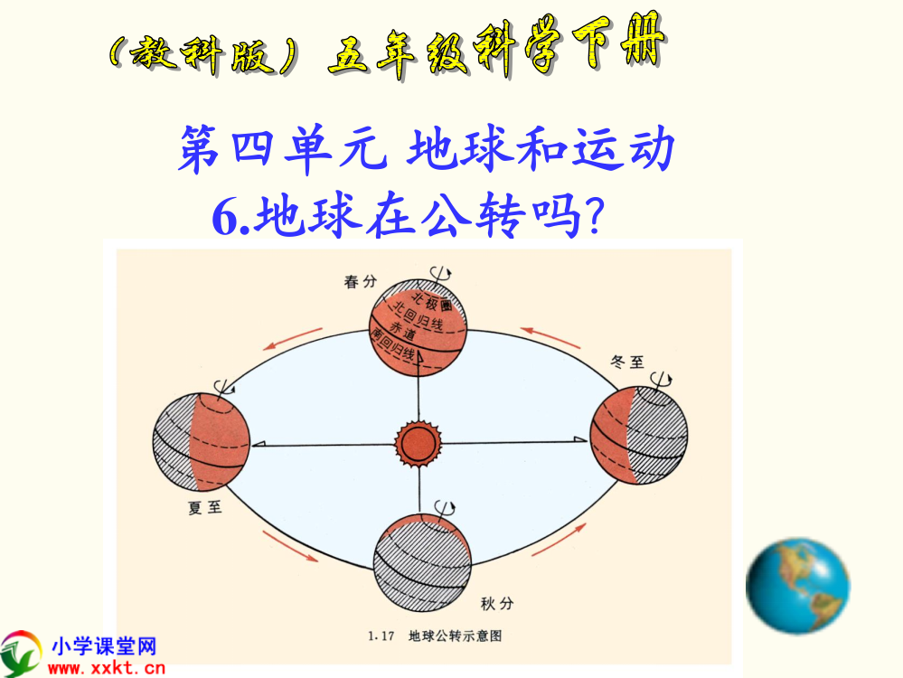 五年级科学下册《地球在公转吗》PPT课件之四(教科版)