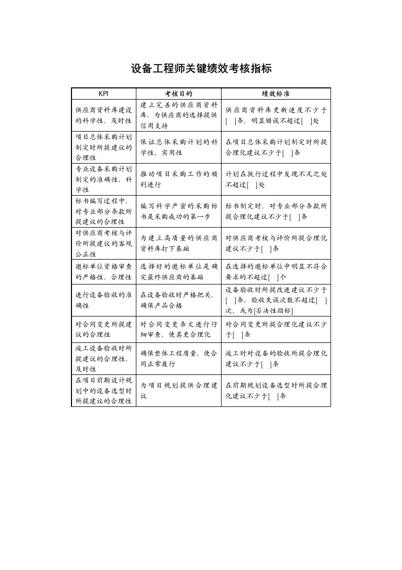 某地产企业设备工程师岗位KPI指标