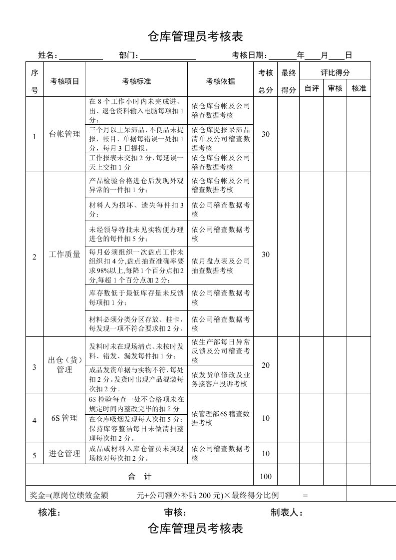 仓库管理员绩效考核表