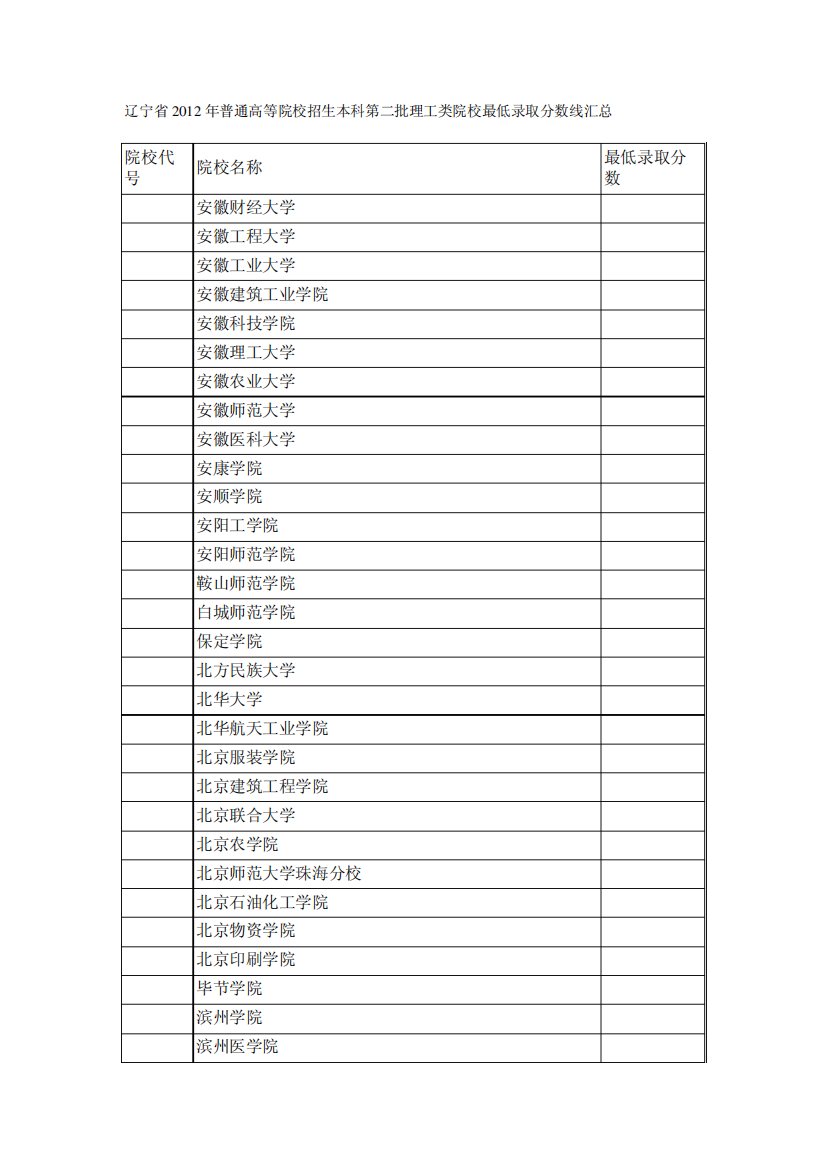 辽宁省2012年普通高等院校招生本科第二批理工类院校最低录取分数线汇总精品