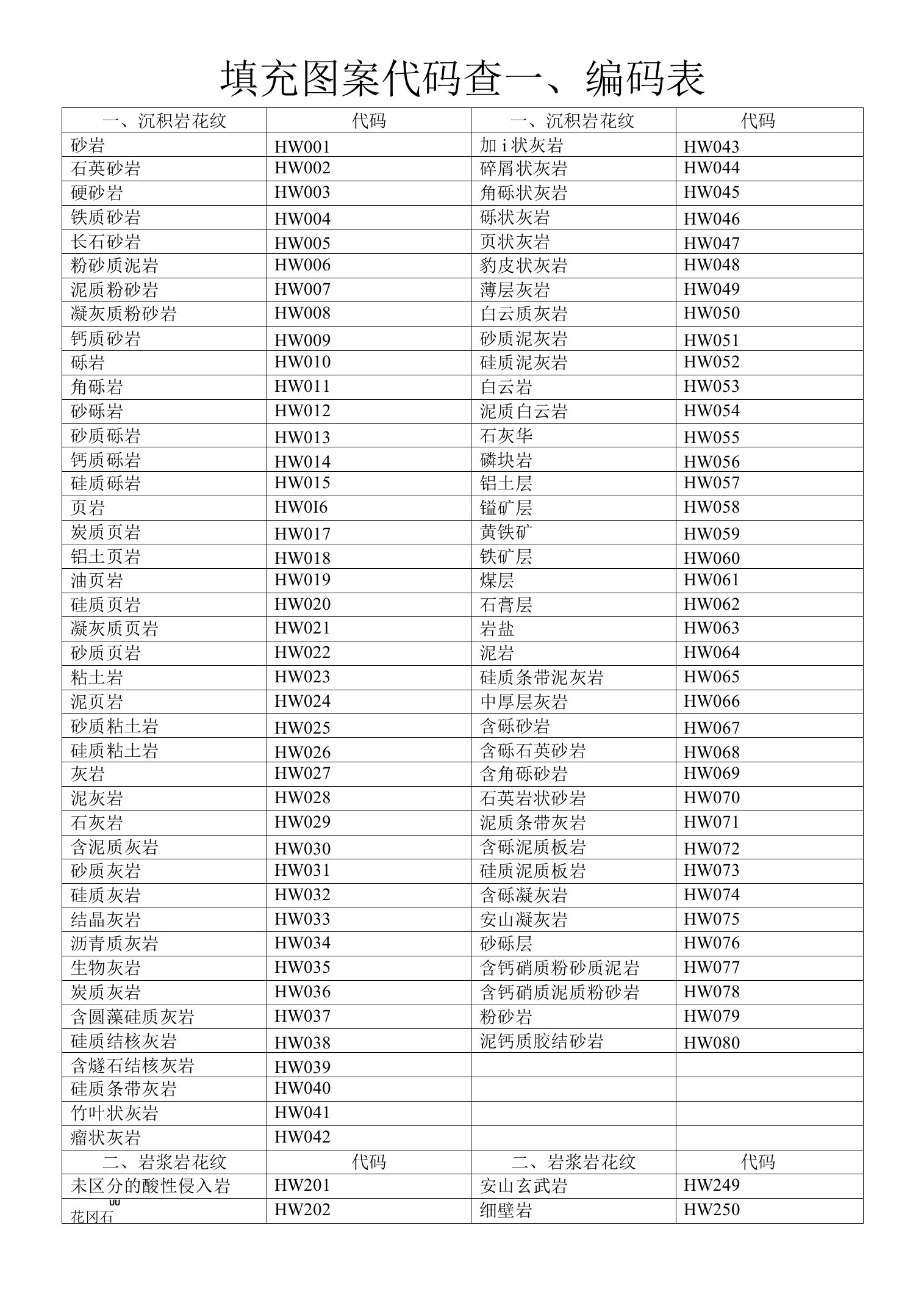 cad填充图案代码查询做工程必备)