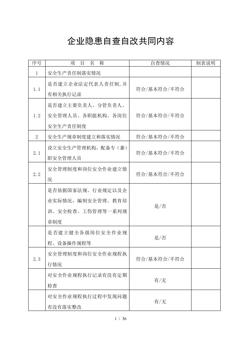 企业安全生产隐患自查自改排查表