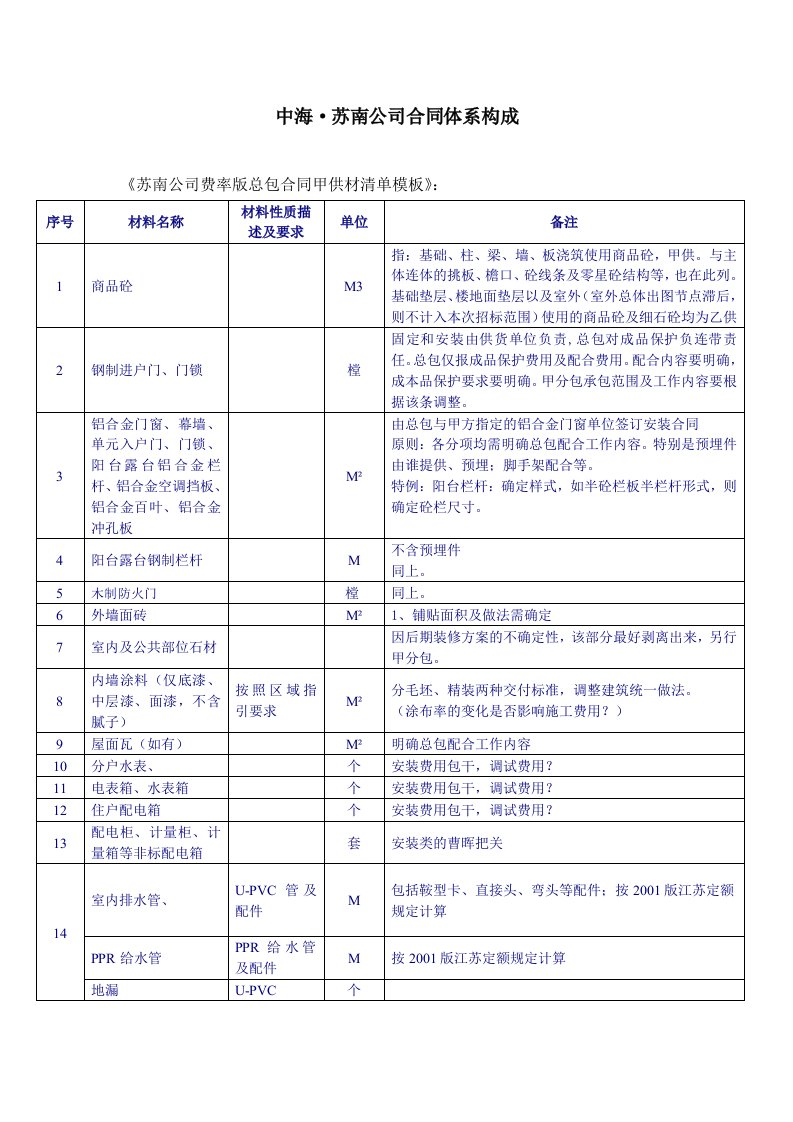 中海地产苏南公司总包合同甲供材清单模板