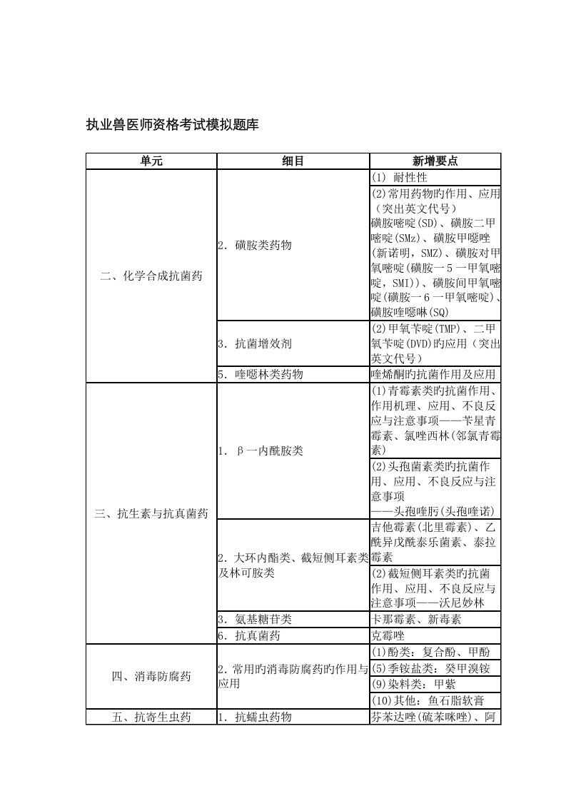 2022年执业兽医师资格考试模拟题库