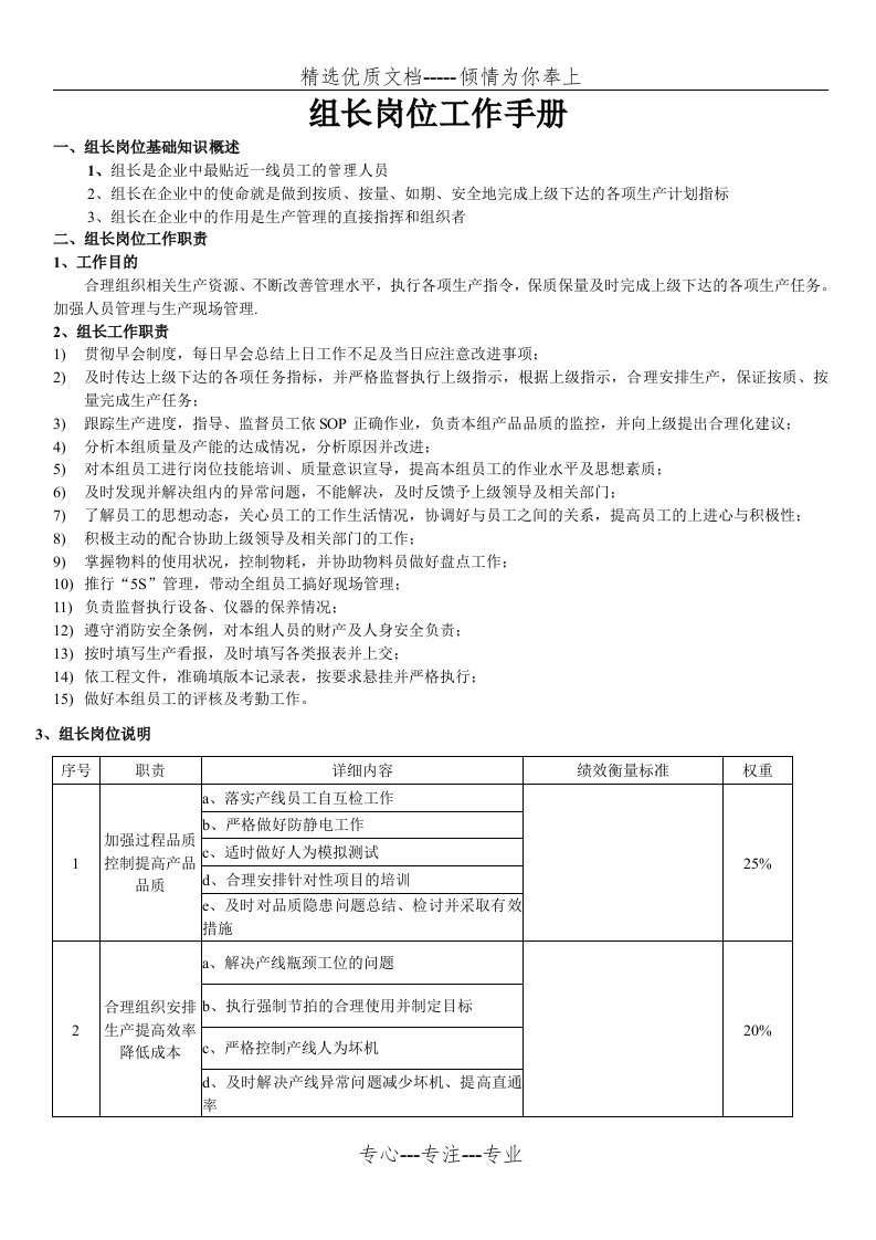 班组长岗位工作手册(共12页)