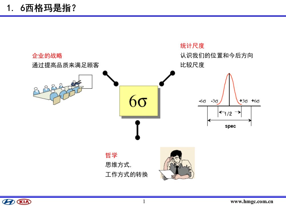 6sigma现代培训资料精编版