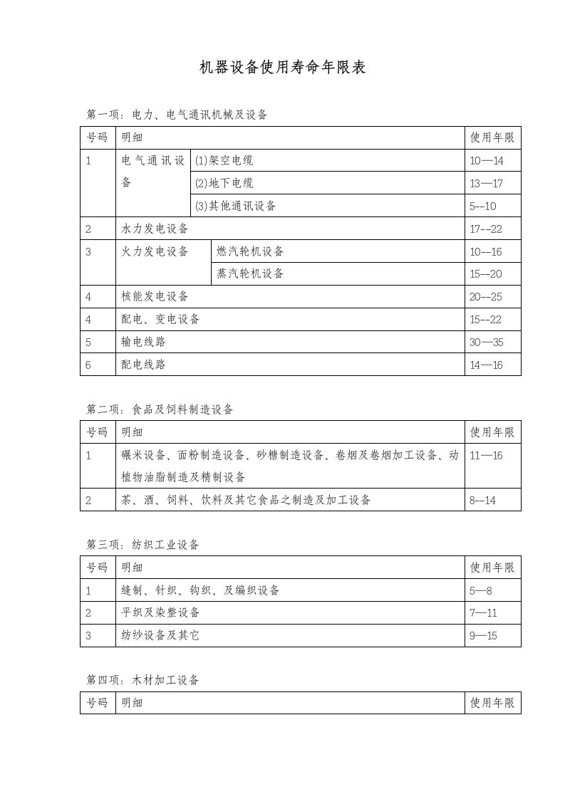 机器设备使用寿命年限表