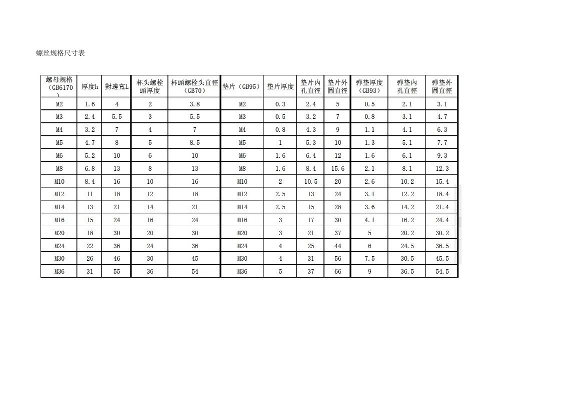 《螺丝规格尺寸表》word版