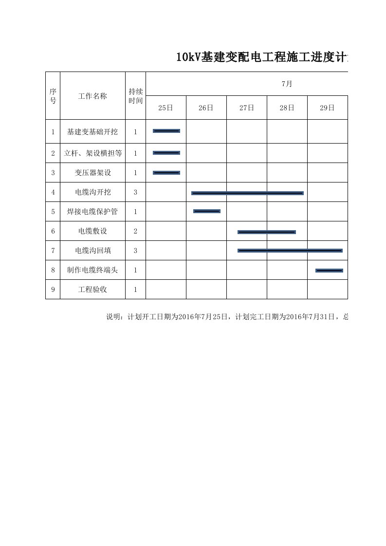 10kV基建变配电工程施工进度计划横道图