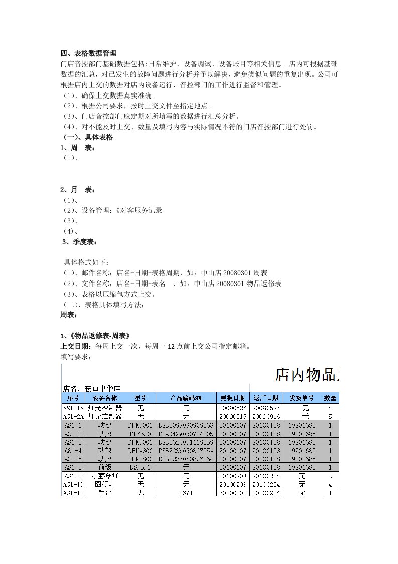 工作表格填写标准