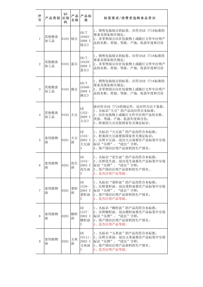 推荐下载-各类食品对包装的特殊要求