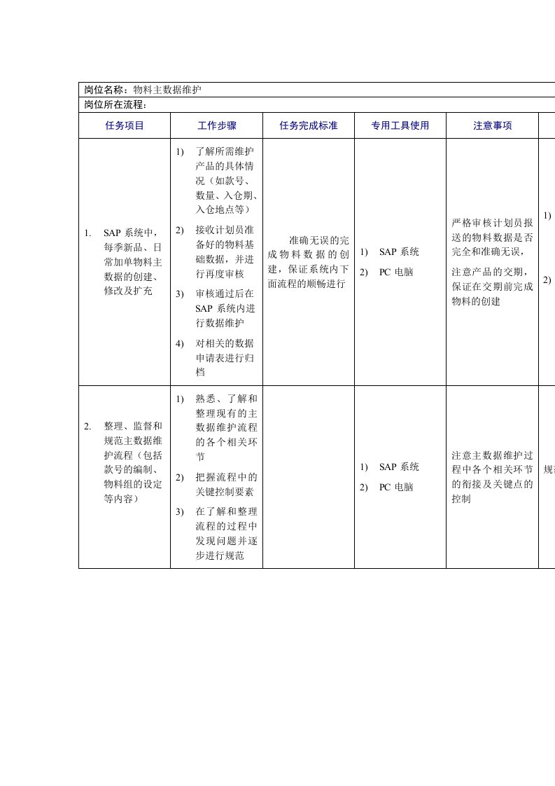 管理制度-物料主数据维护工作规范