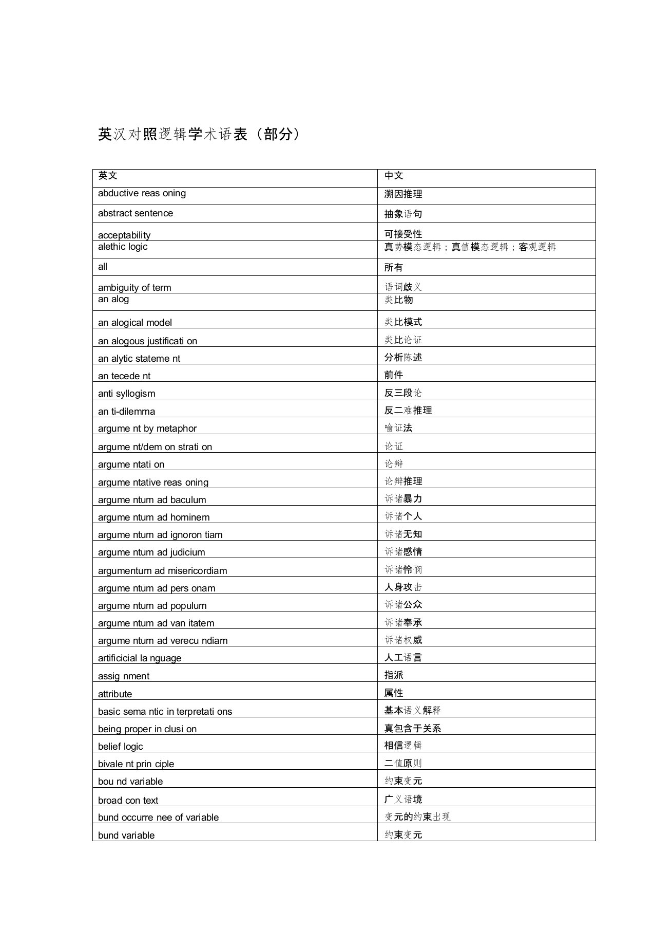 英汉对照逻辑学术语表