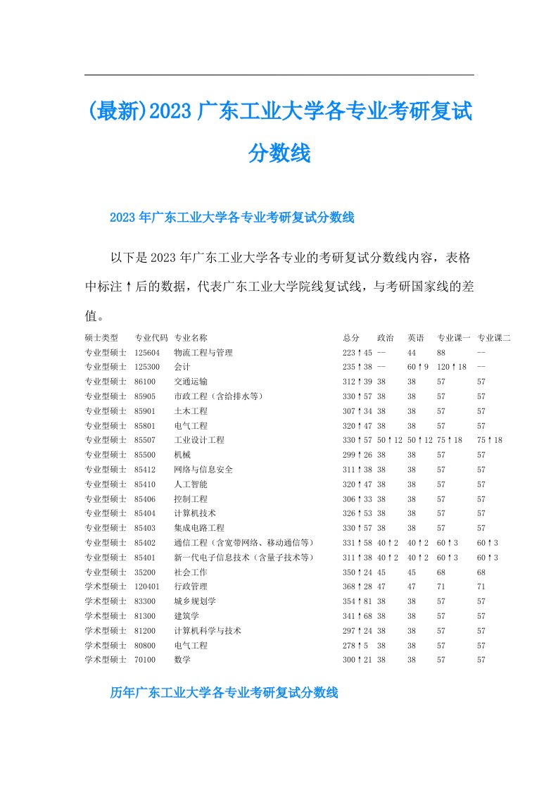 (最新)广东工业大学各专业考研复试分数线