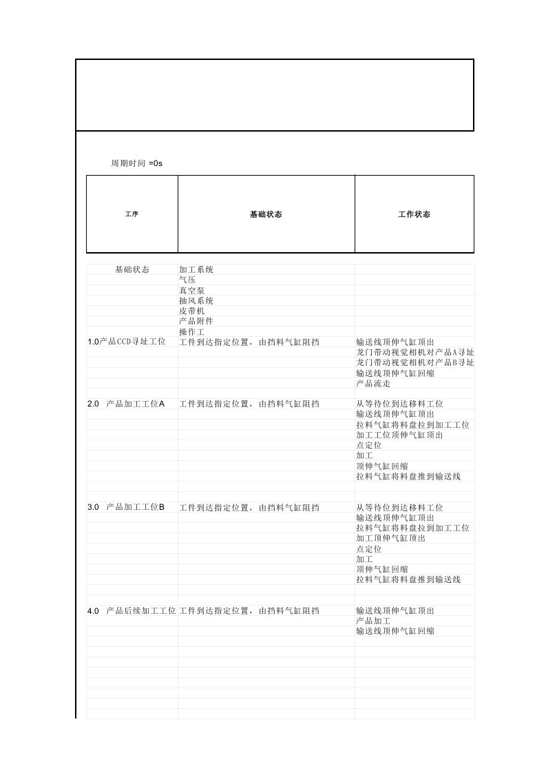 自动化设备加工时序图