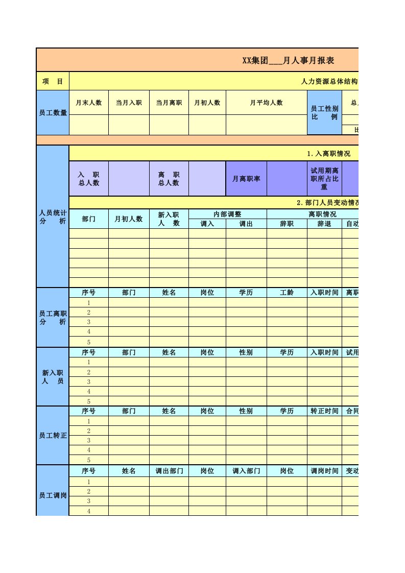 人事月报表模板(全面实用)