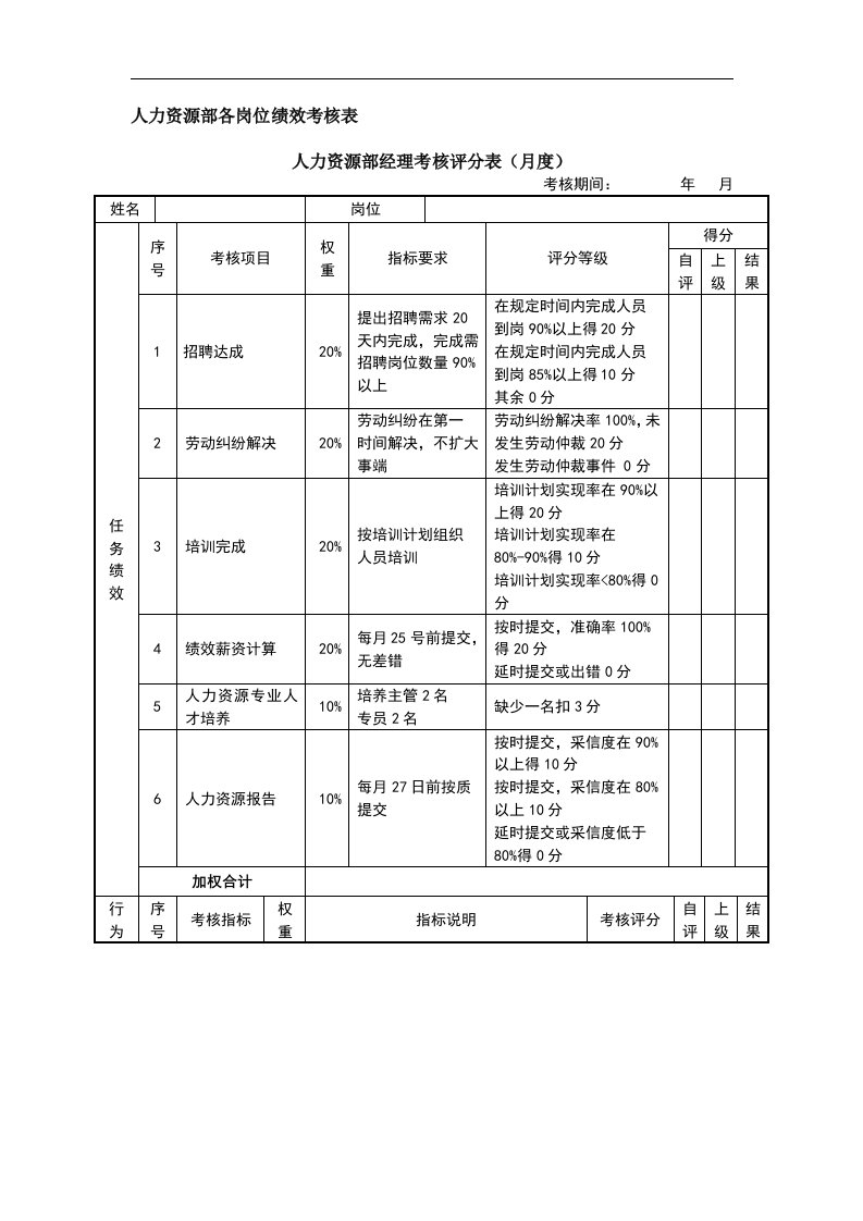 人力资源部各岗位绩效考核表