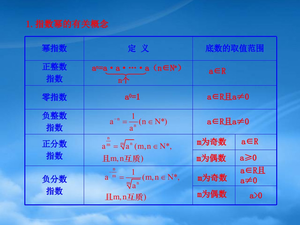 高中数学