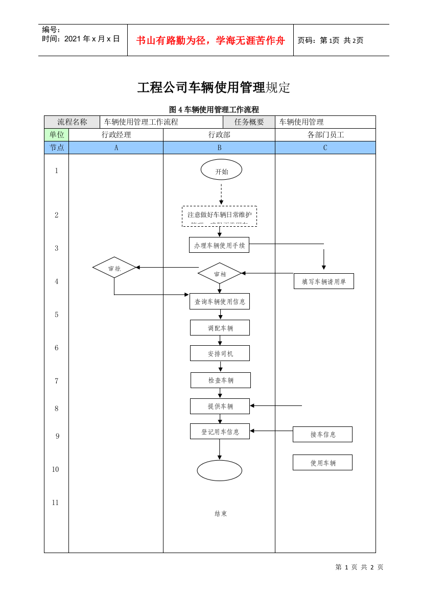 工程公司车辆使用管理规定