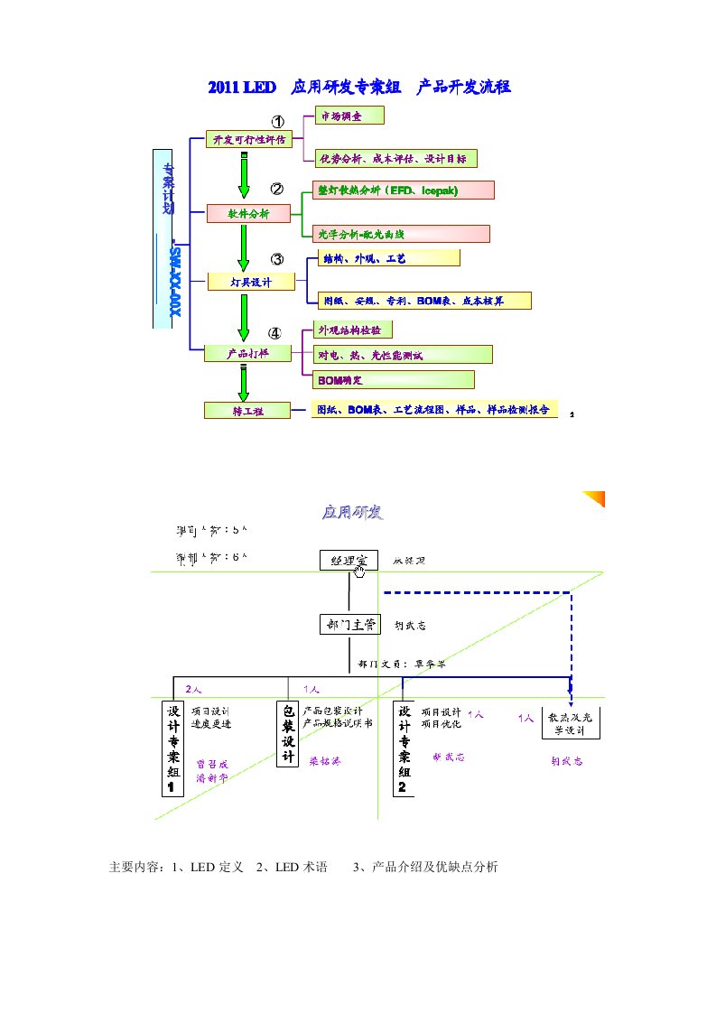 《LED知识培训》word版