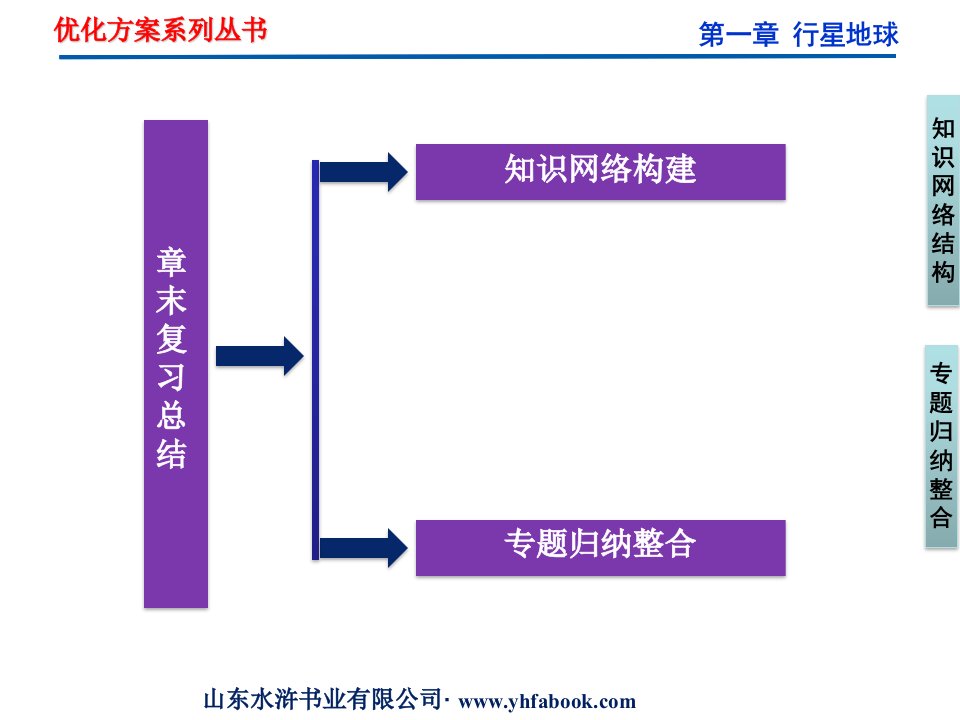 第一章章末复习总结