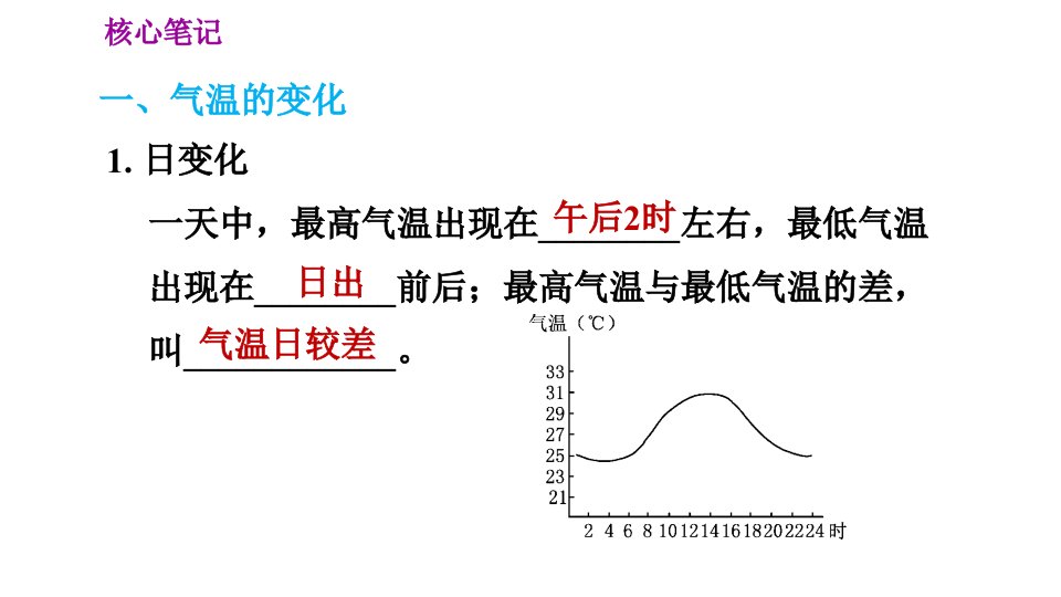 人教版七年级上册地理习题课件第3章3.2气温的变化与分布