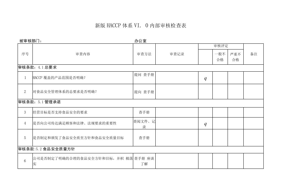 新版HACCP体系V1.0内部审核检查表