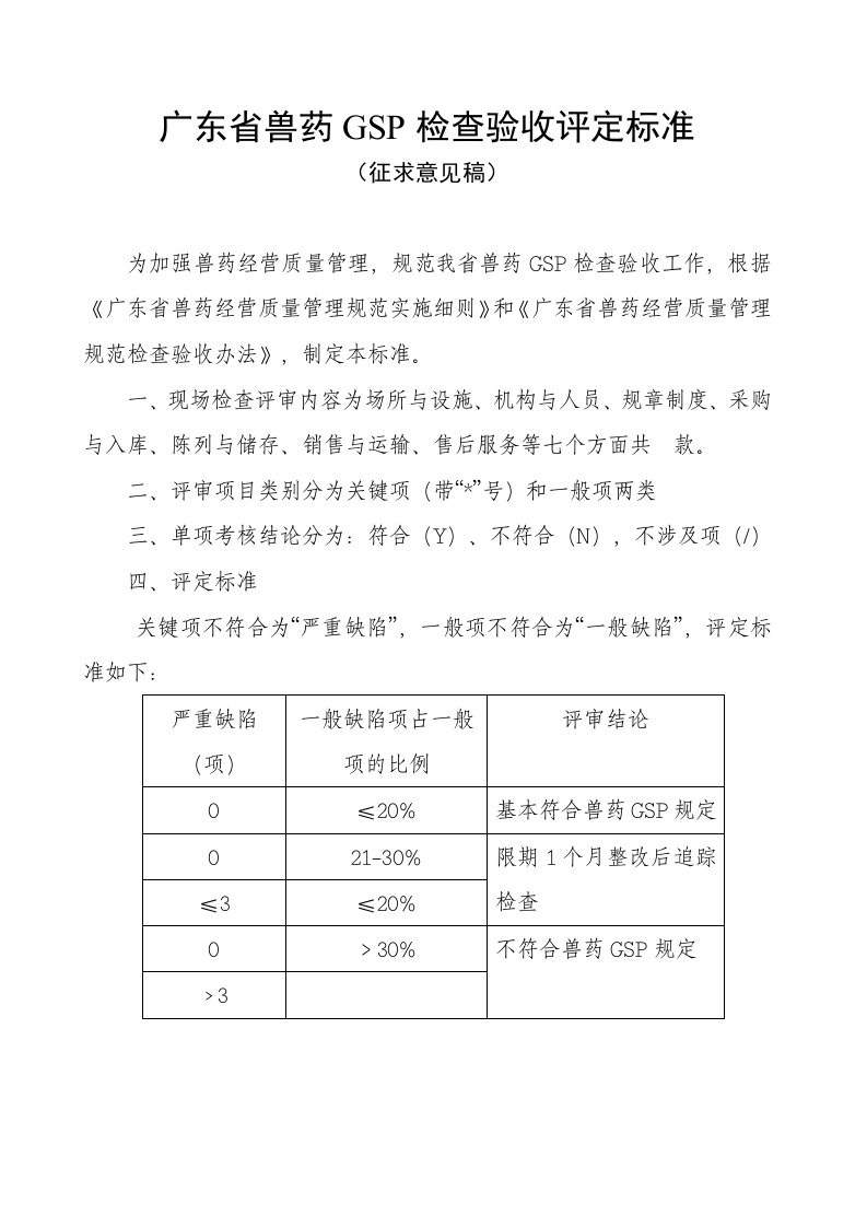 广东省兽药gsp检查验收评定标准