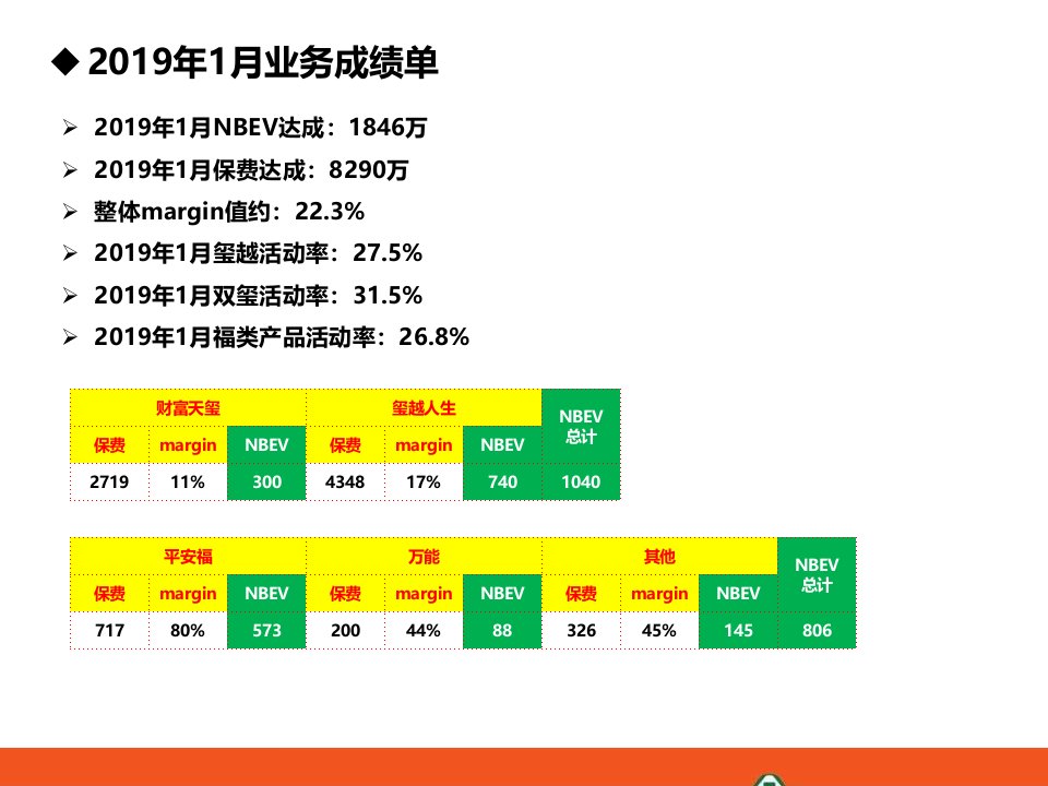 年开门红业务规划目标节奏重点人群销售模式资源投入32页