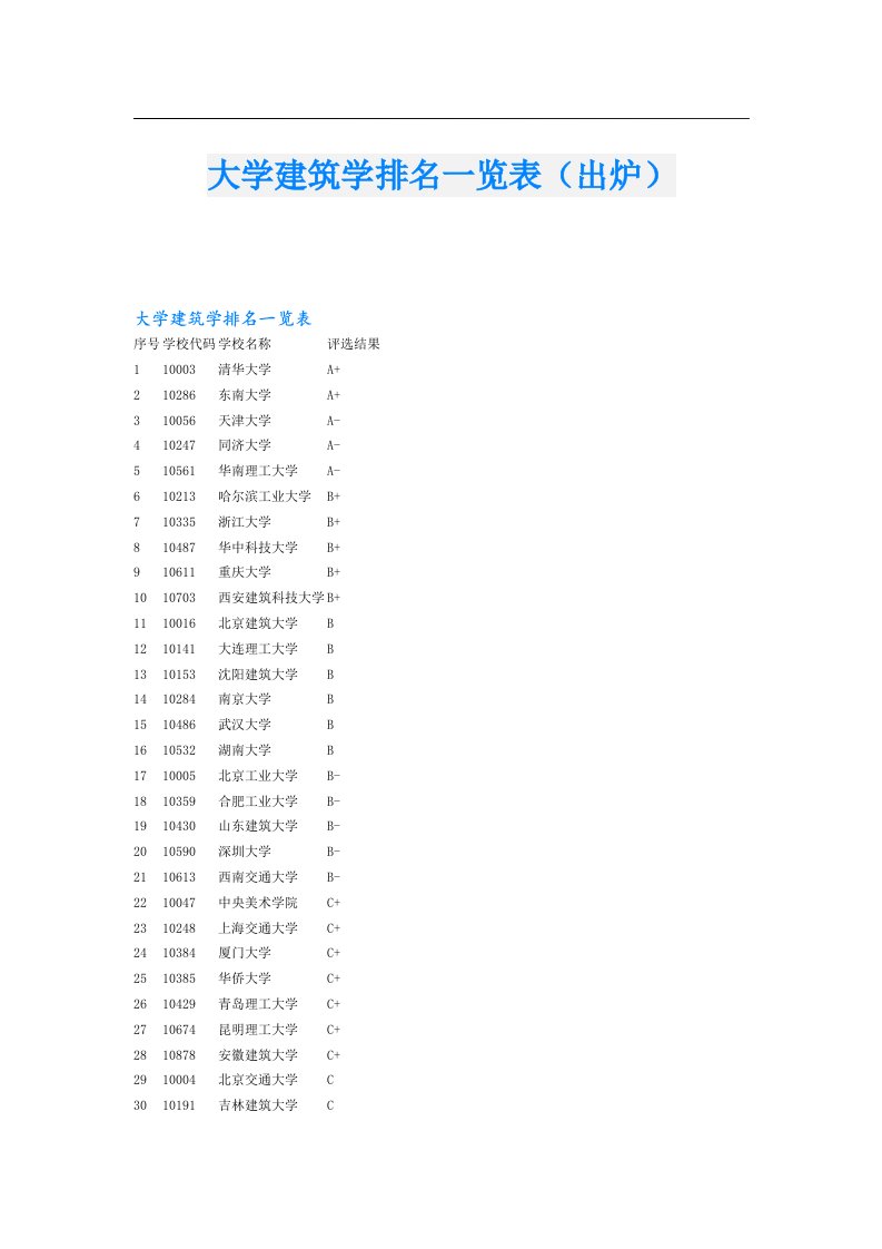 大学建筑学排名一览表（出炉）