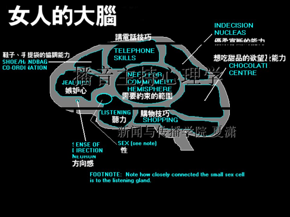 播音主持心理学