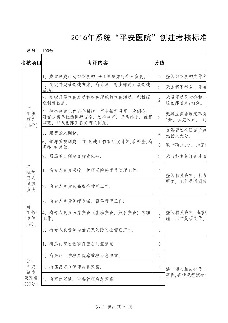 平安医院创建考核标准及评分细则