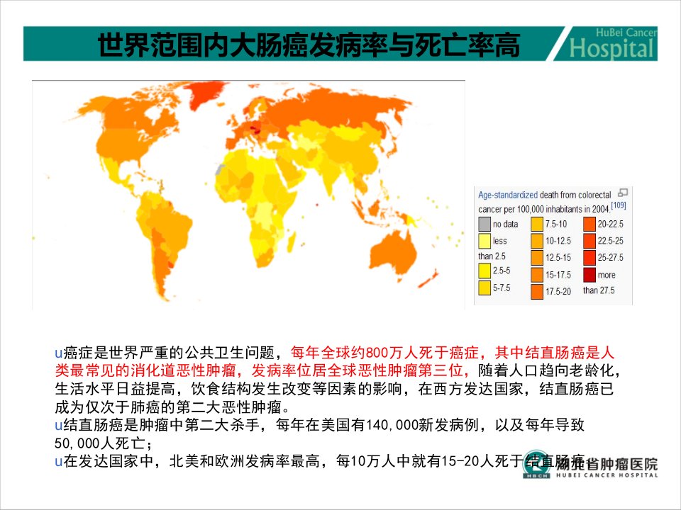 大肠癌的三级预防ppt课件