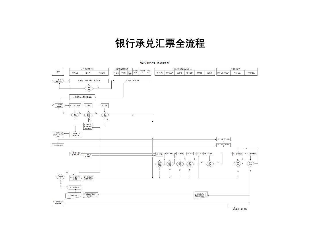 银行承兑汇票全流程