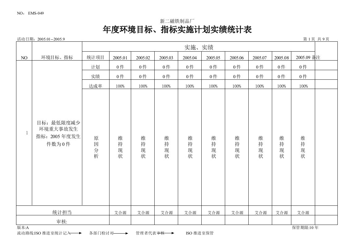 年度环境目标、指标实施计划实绩统计表